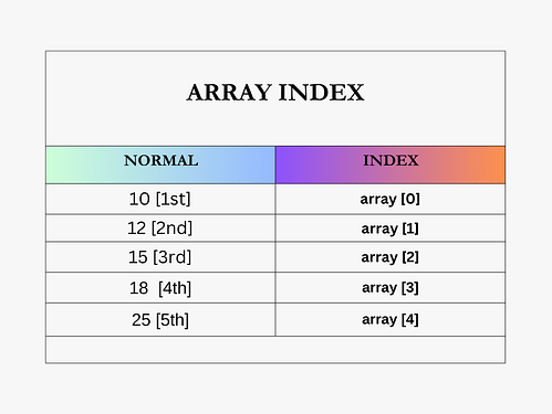arrayindex