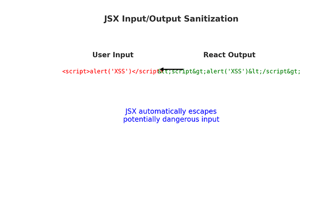 jsx_sanitization_diagram